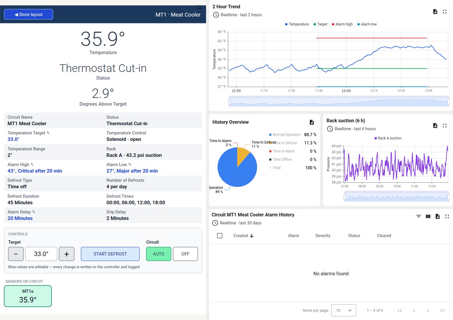 Circuit page for a meat cooler showing temperature, status, settings, trend and alarm history