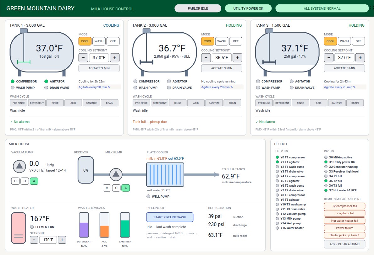 Dairy dashboard with three bulk tanks and the milk house